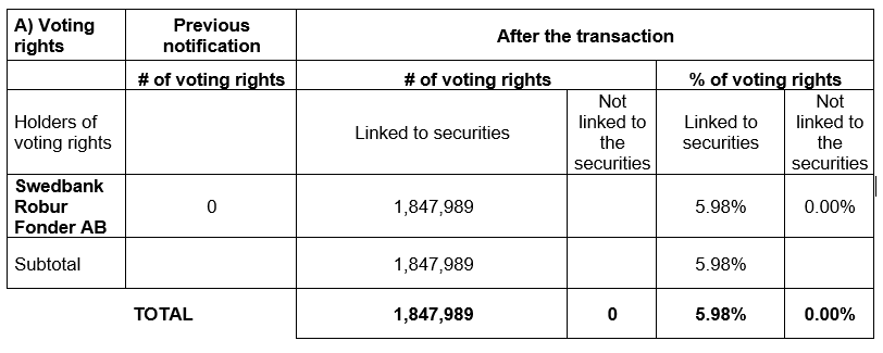 Transparency declaration